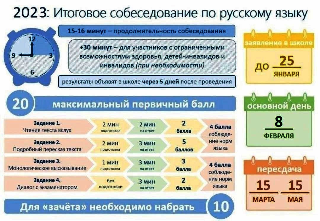 Защита проекта 9 класс дата 2023 год